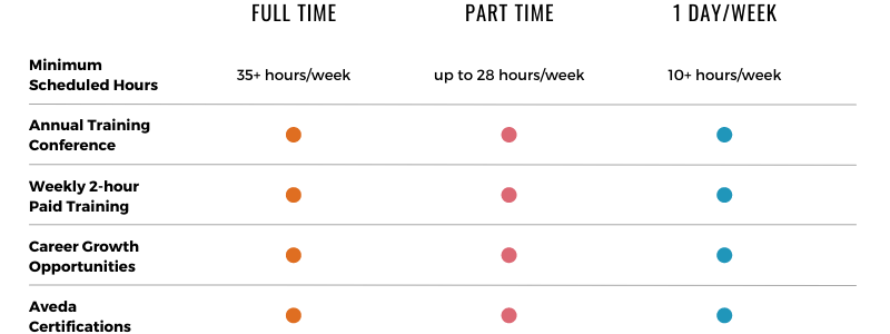 Image of Aveda Institute's full-time and part-time schedules